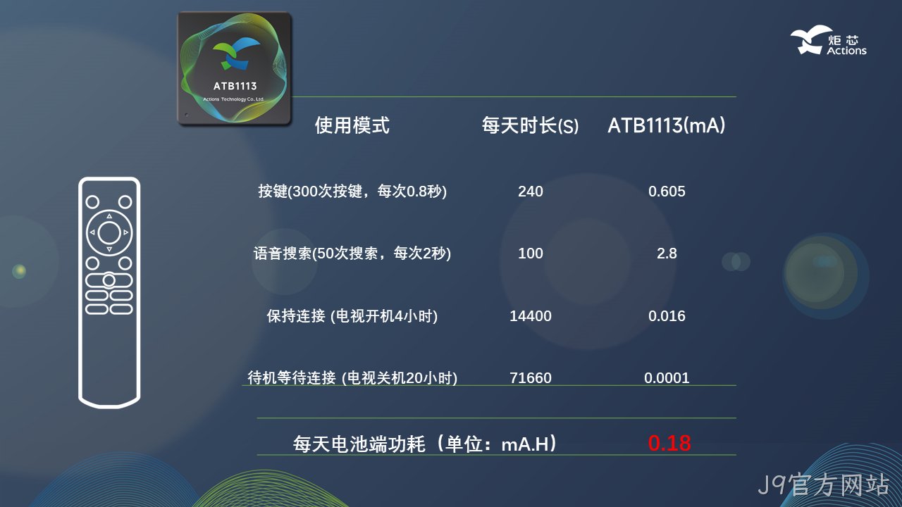 功耗参数